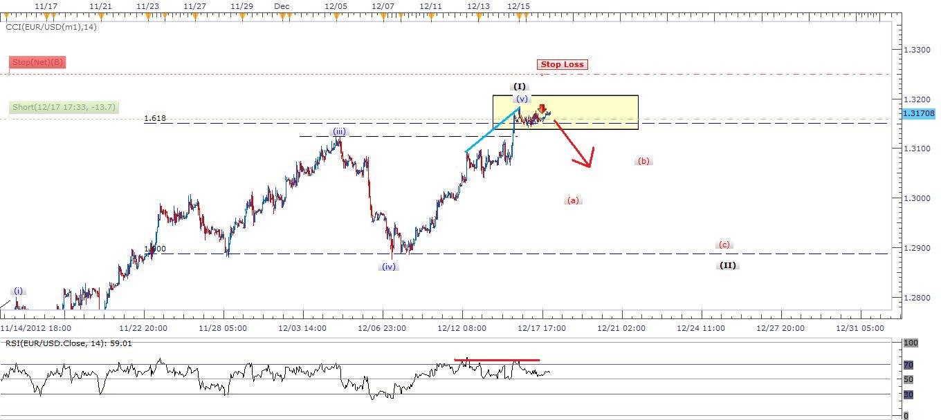 Segnali Forex EuroDollaro 18 Dicembre Segnali Forex EuroDollaro 18 Dicembre
